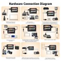 GODIAG GT100 AUTO TOOLS OBD II Break Out Box ECU Connector work with Autel MaxiIM IM608/ MaxiSys Elite