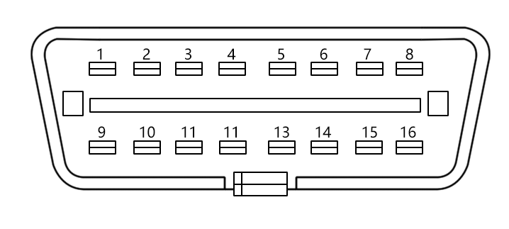 Connectors