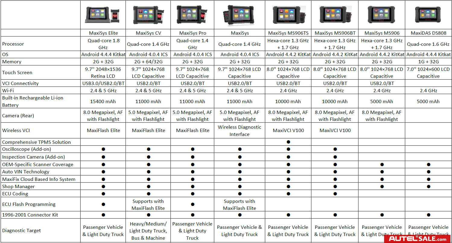 Autel MaxiSys Comparison List