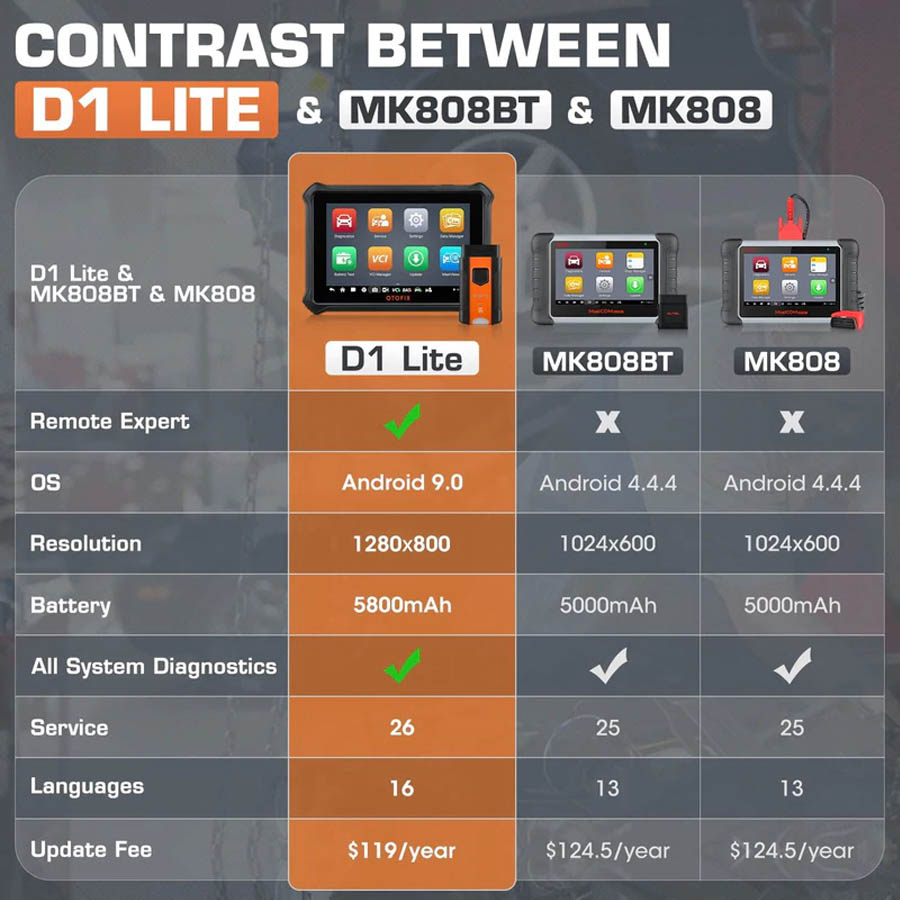 AUTEL OTOFIX D1 Lite Compared with MaxiCOM MK808BT MaxiCOM MK808