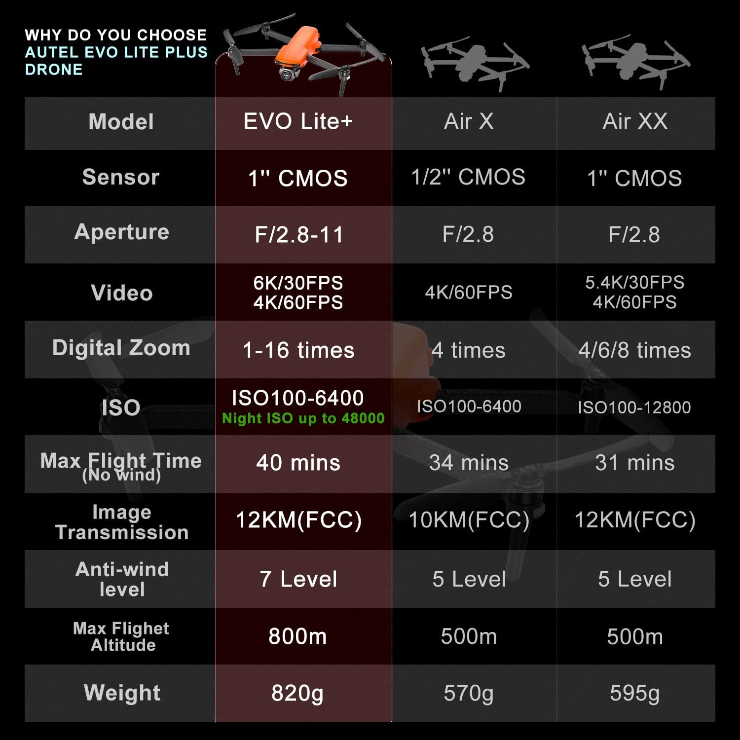 Comparison List